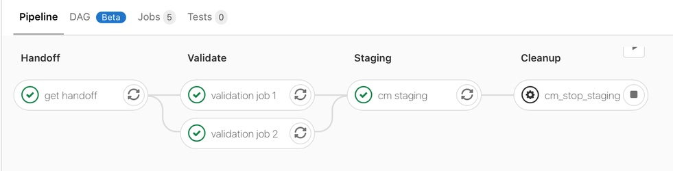 Lab Assistant 1.1 and Deploy Fast