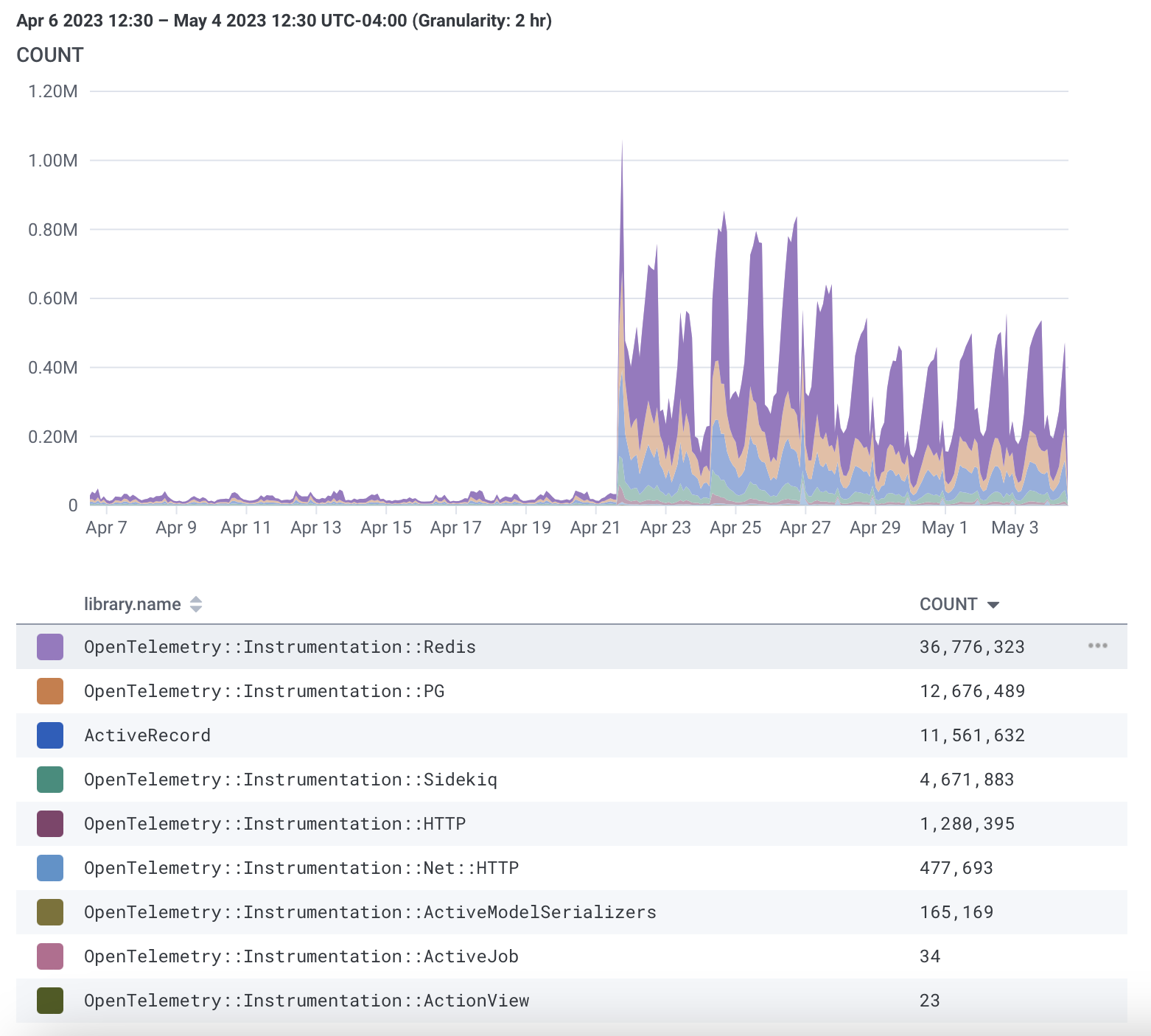 Mastodon Relay Increases Everything